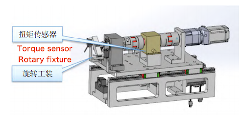 Right Coaxiality Adjustment Mechanism
